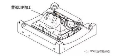 五金杂件加工中心与CNC编程师傅的必备素质